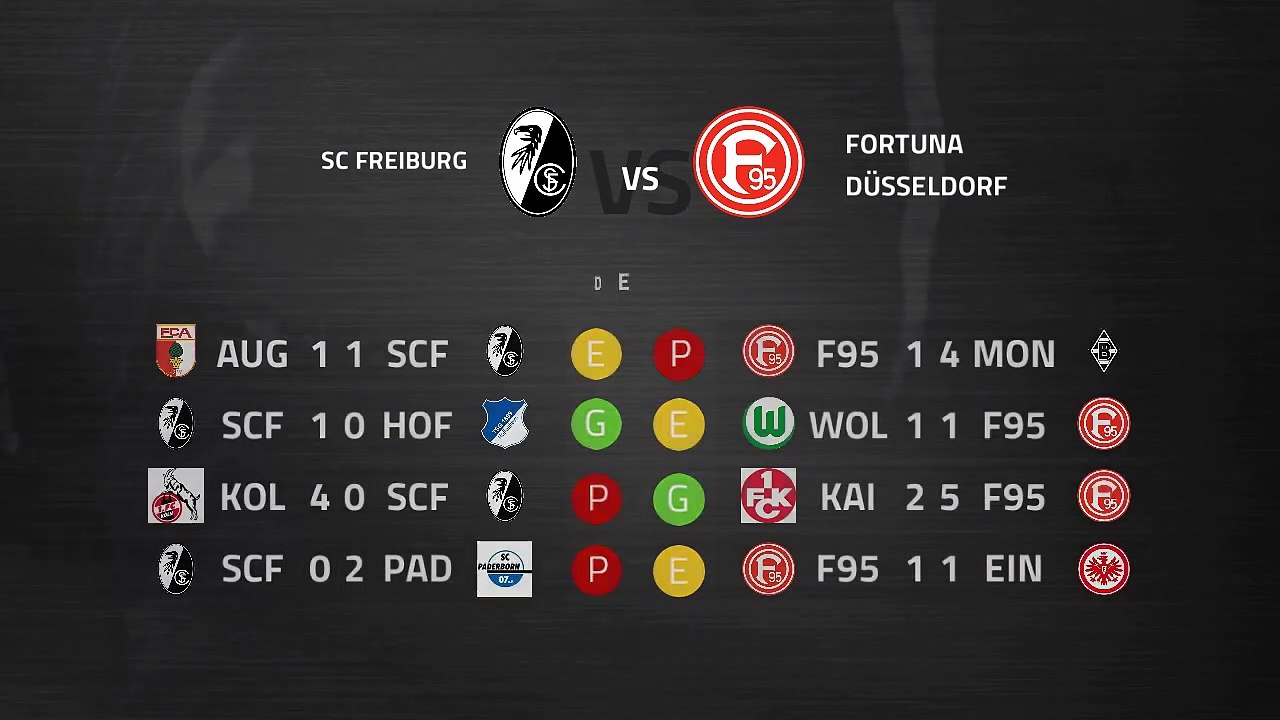 Previa partido entre SC Freiburg y Fortuna Düsseldorf Jornada 23 Bundesliga
