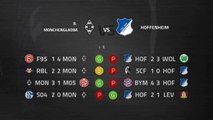 Previa partido entre B. Monchengladbach y Hoffenheim Jornada 23 Bundesliga