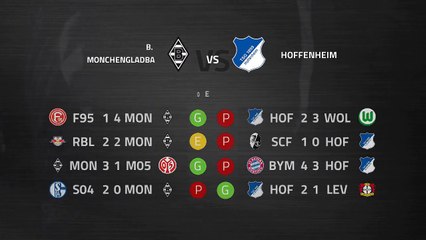 Previa partido entre B. Monchengladbach y Hoffenheim Jornada 23 Bundesliga