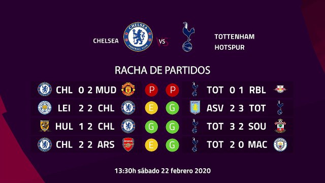 Previa partido entre Chelsea y Tottenham Hotspur Jornada 27 Premier League