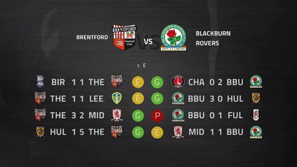 Previa partido entre Brentford y Blackburn Rovers Jornada 34 Championship