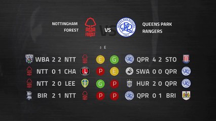 Previa partido entre Nottingham Forest y Queens Park Rangers Jornada 34 Championship