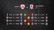 Previa partido entre Barnsley y Middlesbrough Jornada 34 Championship