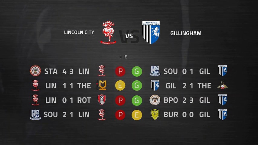 Previa partido entre Lincoln City y Gillingham Jornada 35 League One