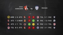 Previa partido entre Atlas Guadalajara y Pachuca Jornada 7 Liga MX - Clausura