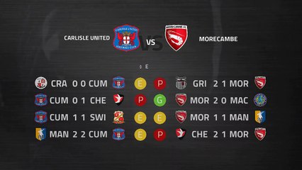 Previa partido entre Carlisle United y Morecambe Jornada 35 League Two