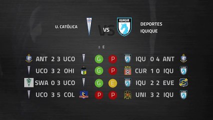 Download Video: Previa partido entre U. Católica y Deportes Iquique Jornada 5 Primera Chile