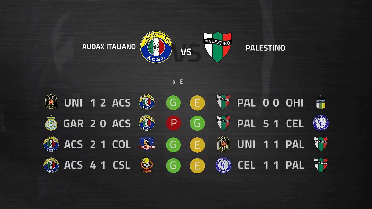 Previa partido entre Audax Italiano y Palestino Jornada 5 Primera Chile