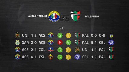 Previa partido entre Audax Italiano y Palestino Jornada 5 Primera Chile