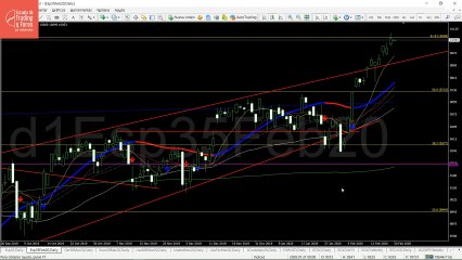 Apertura del futuro del IBEX