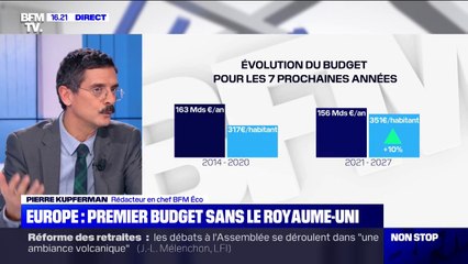 Union européenne : premier budget depuis le Brexit
