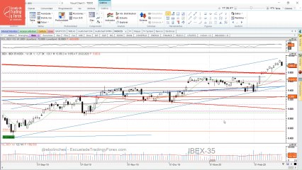 Ventas agresivas para cerrar la sesión