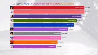 Top 10 Most Followed Instagram Accounts (2014-2019)
