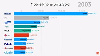 Top 10 Mobile Phone Brands (1993 - 2019)