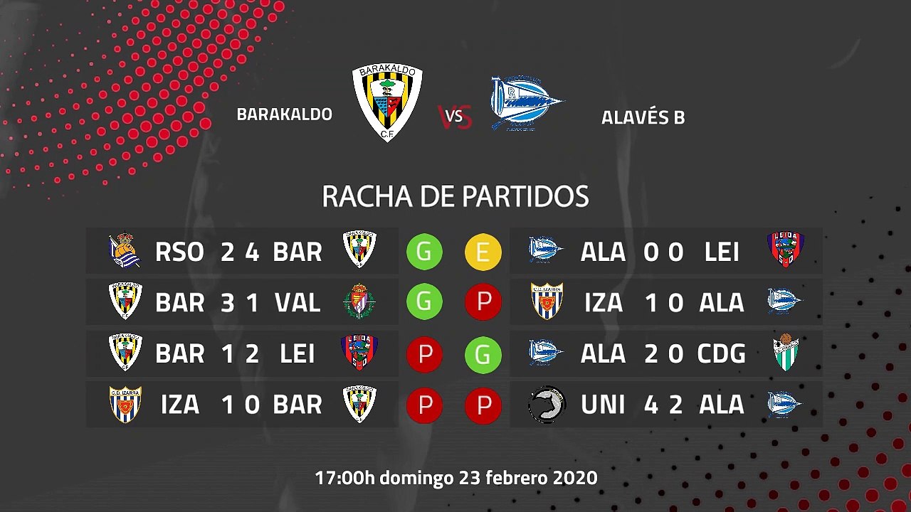 Previa partido entre Barakaldo y Alavés B Jornada 26 Segunda División B