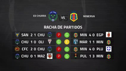 Previa partido entre ED Churra y Minerva Jornada 26 Tercera División