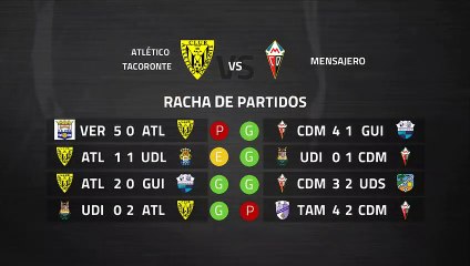 Previa partido entre Atlético Tacoronte y Mensajero Jornada 26 Tercera División