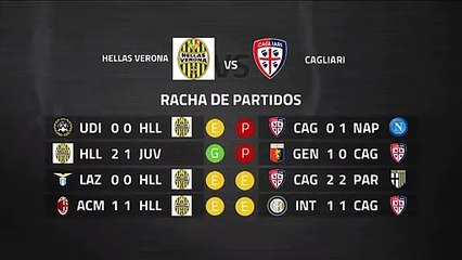 Previa partido entre Hellas Verona y Cagliari Jornada 25 Serie A
