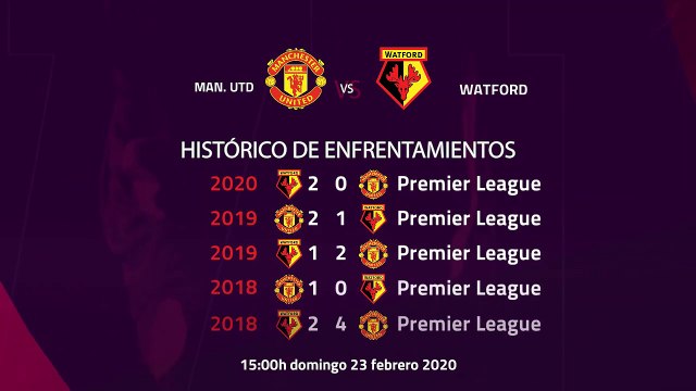 Previa partido entre Man. Utd y Watford Jornada 27 Premier League