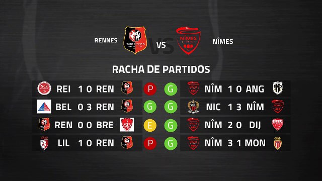 Previa partido entre Rennes y Nîmes Jornada 26 Ligue 1