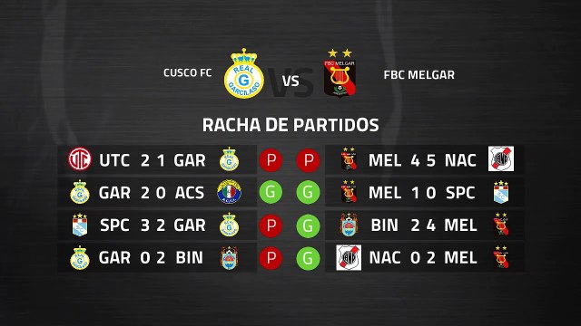 Previa partido entre Cusco FC y FBC Melgar Jornada 4 Perú - Liga 1 Apertura