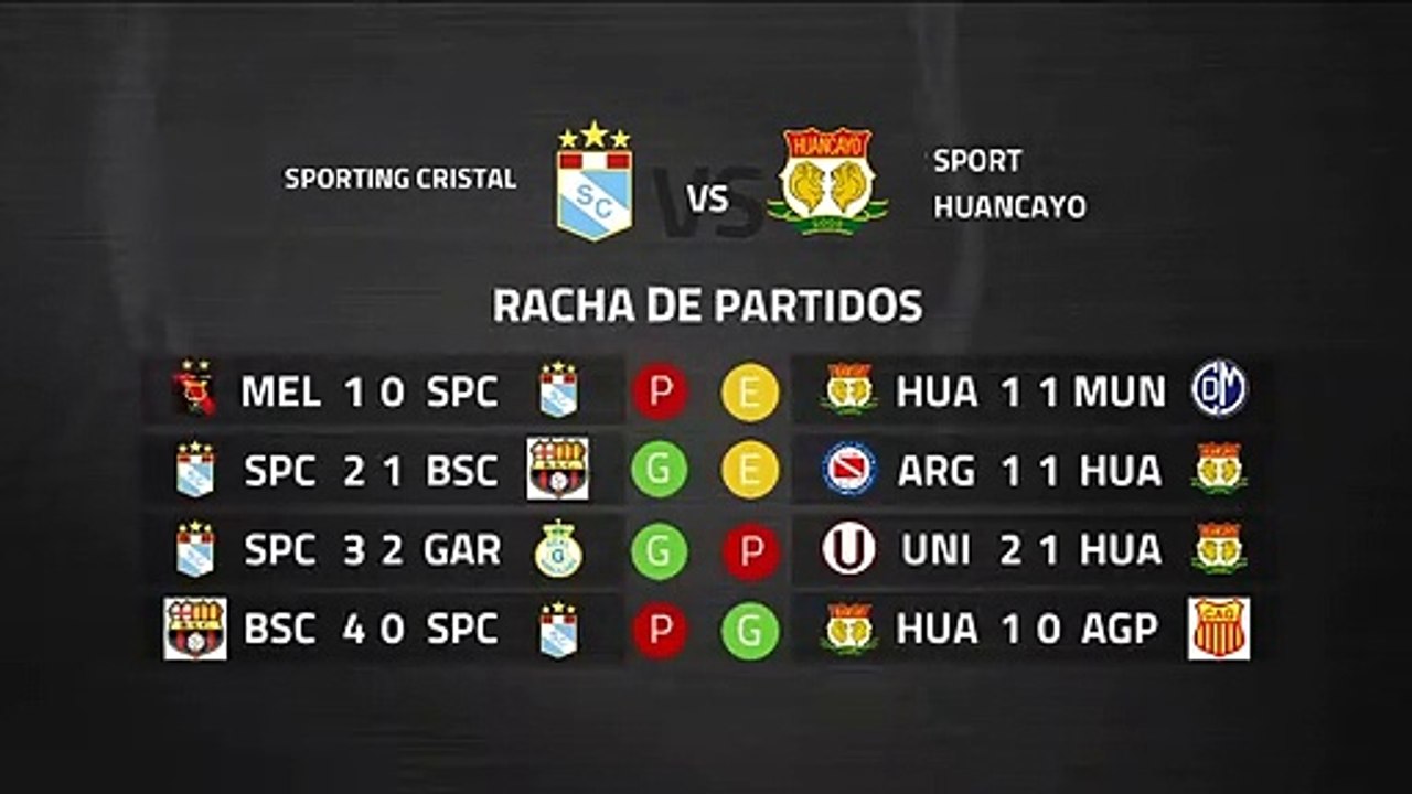 Previa partido entre Sporting Cristal y Sport Huancayo Jornada 4 Perú - Liga 1 Apertura