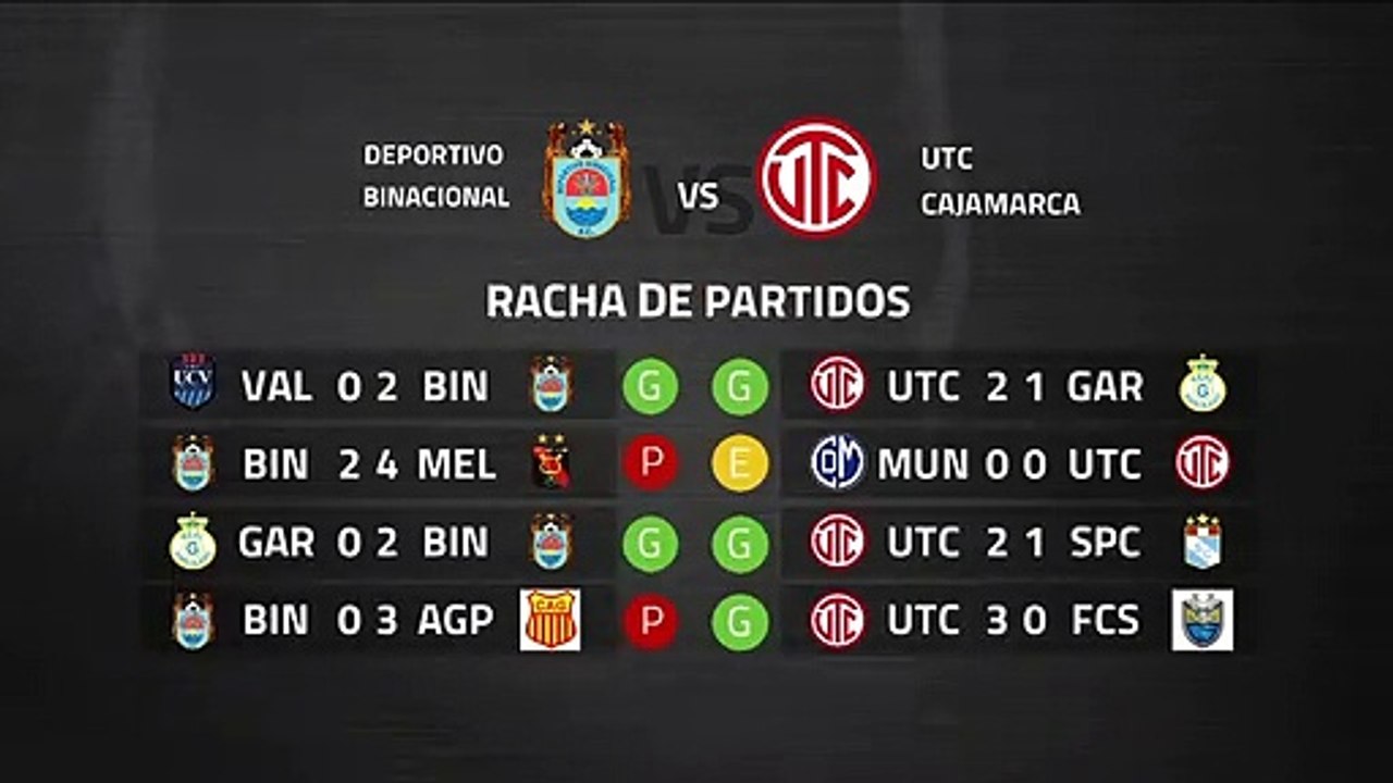 Previa partido entre Deportivo Binacional y UTC Cajamarca Jornada 4 Perú - Liga 1 Apertura