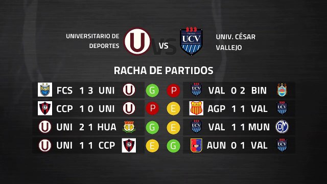 Previa partido entre Universitario de Deportes y Univ. César Vallejo Jornada 4 Perú - Liga 1 Apertur