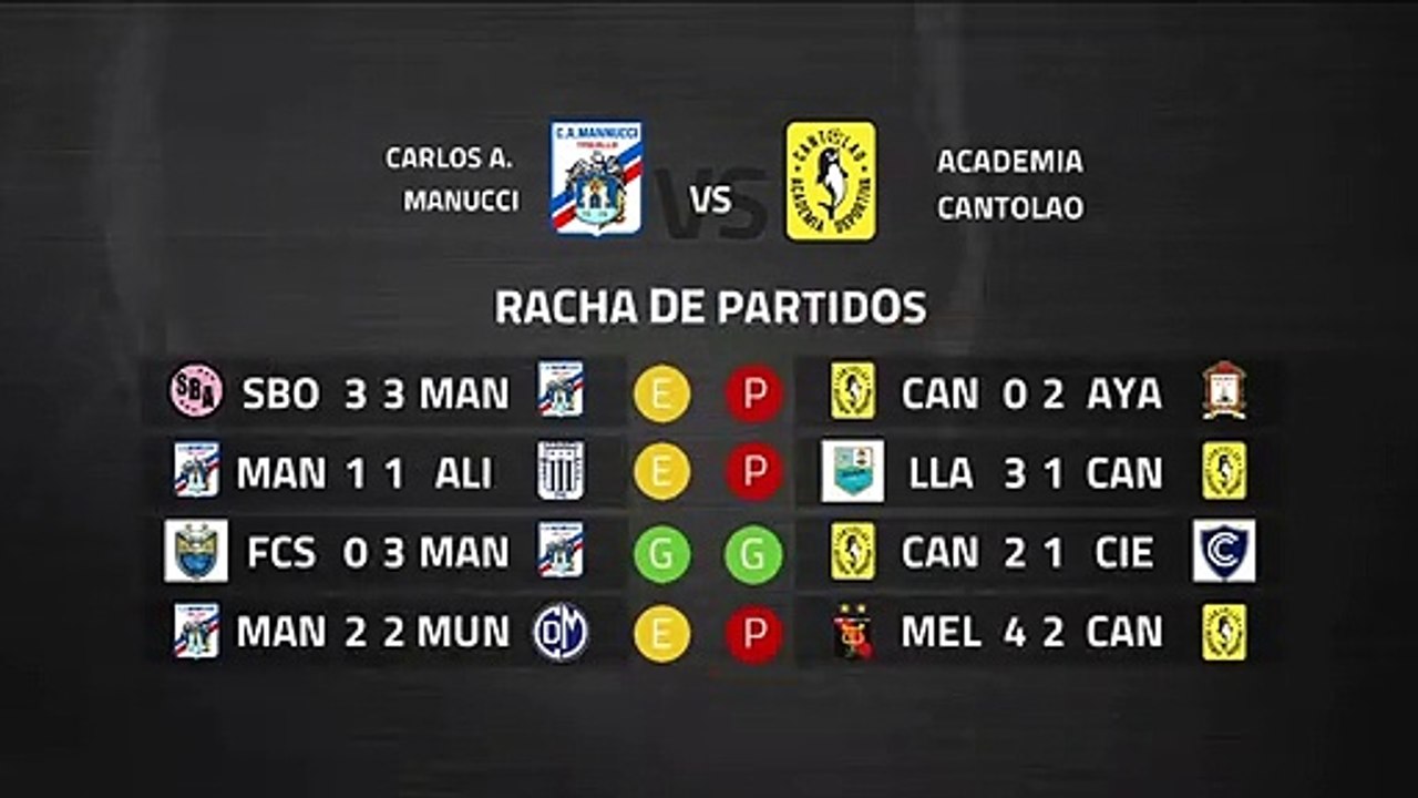 Previa partido entre Carlos A. Manucci y Academia Cantolao Jornada 4 Perú - Liga 1 Apertura
