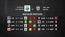 Previa partido entre Deportivo Llacuabamba y Univ. San Martín Jornada 4 Perú - Liga 1 Apertura