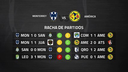 Previa partido entre Monterrey y América Jornada 7 Liga MX - Clausura