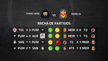 Previa partido entre Pumas UNAM y Morelia Jornada 7 Liga MX - Clausura