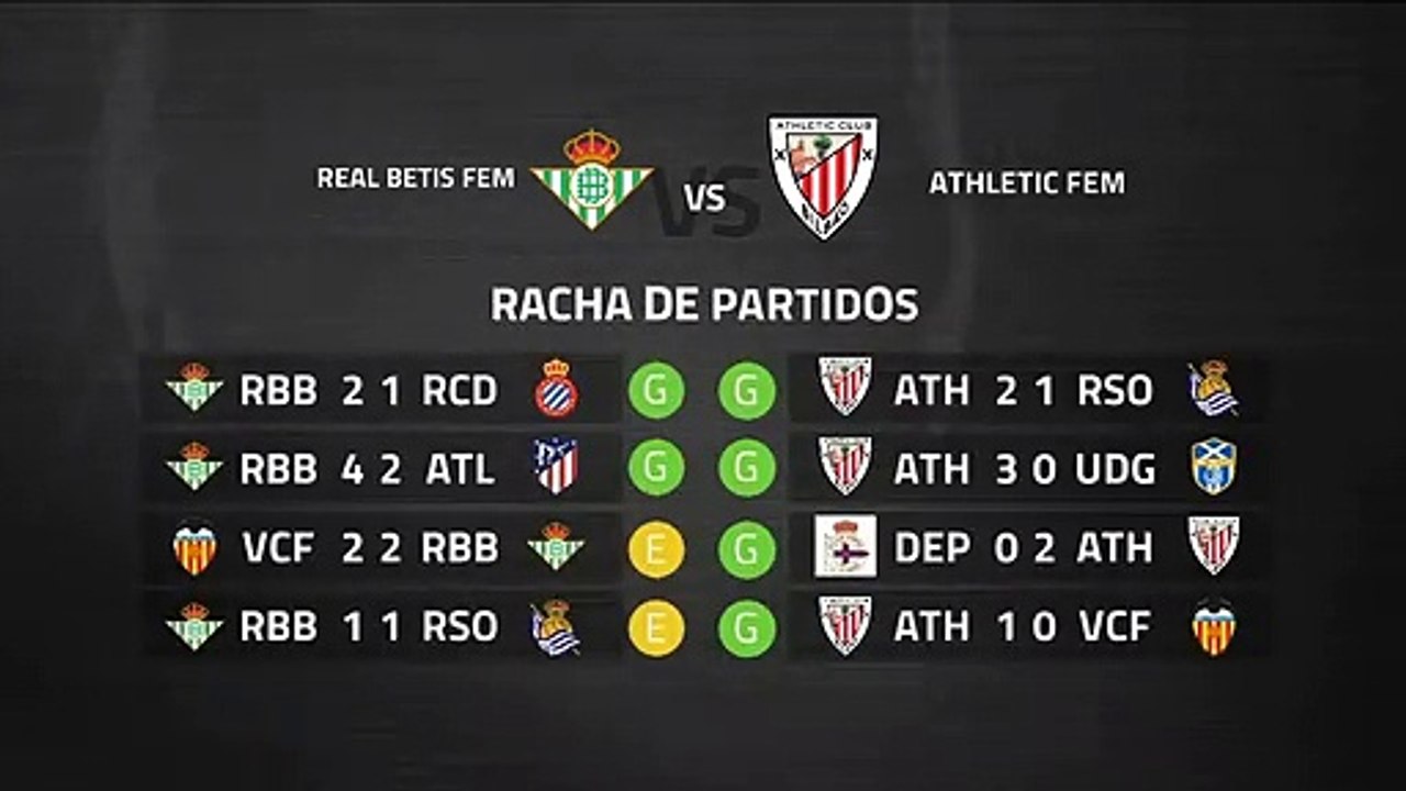 Previa partido entre Real Betis Fem y Athletic Fem Jornada 21 Primera División Femenina