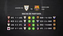 Previa partido entre Logroño Fem y Barcelona Fem Jornada 21 Primera División Femenina