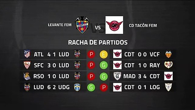 Previa partido entre Levante Fem y CD Tacón Fem Jornada 21 Primera División Femenina
