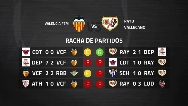 Previa partido entre Valencia Fem y Rayo Vallecano Fem Jornada 21 Primera División Femenina