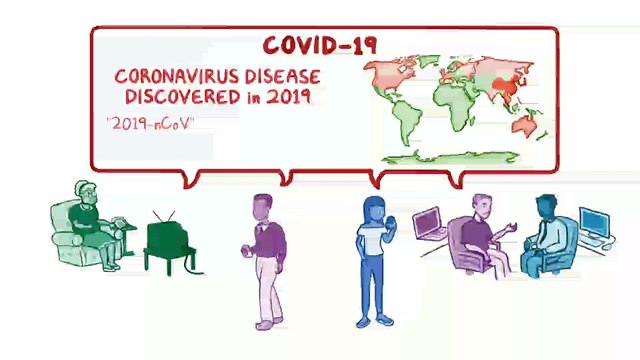 (COVID-19) #Coronavirus Disease 19) - causes, symptoms, diagnosis, treatment, pathology