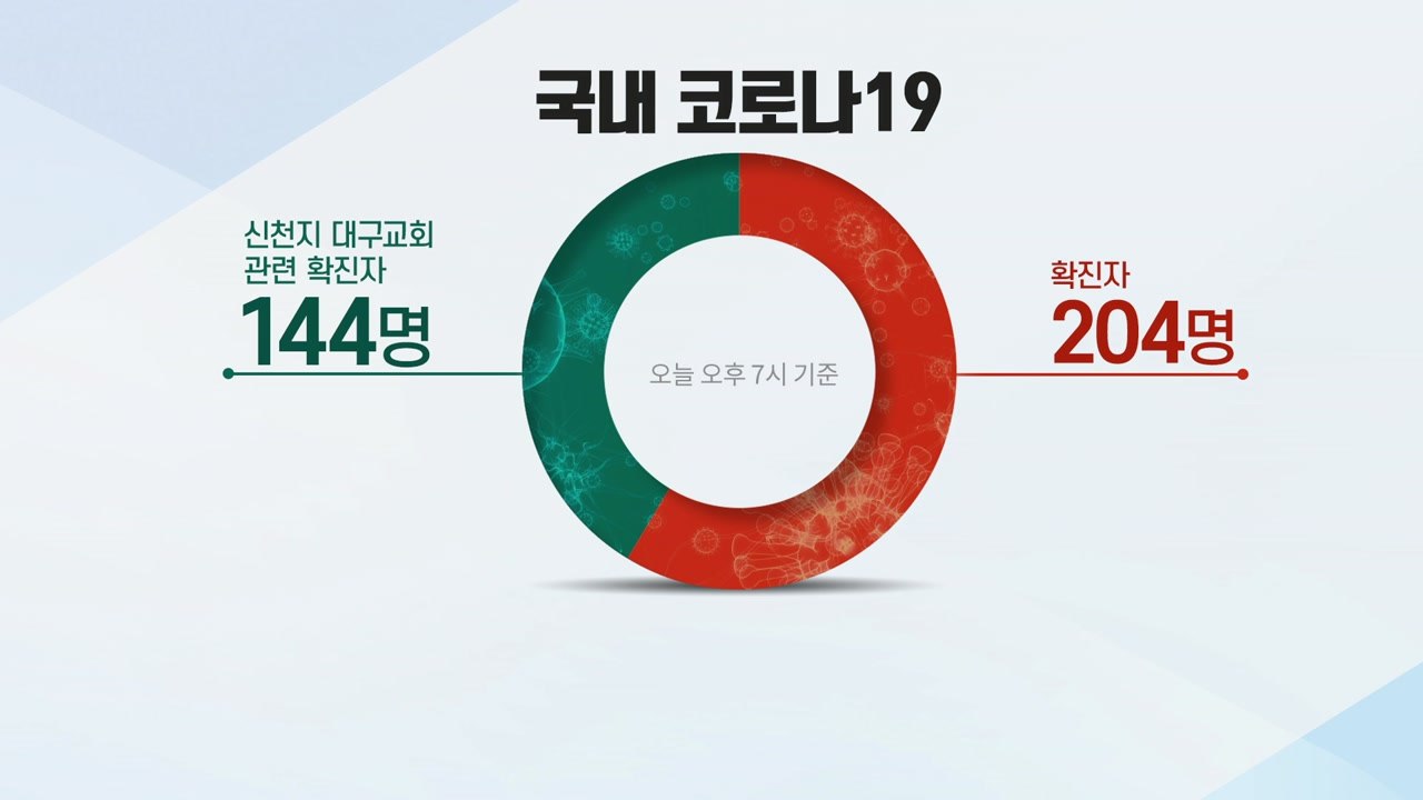 [기자브리핑] 신천지·청도 국내 코로나19 '뇌관' 될까? / YTN