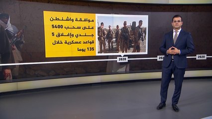 تعرف على أبرز محطات التفاوض بين أميركا وطالبان