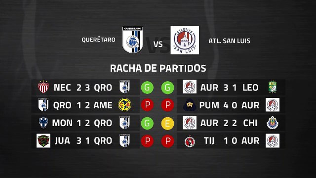 Previa partido entre Querétaro y Atl. San Luis Jornada 7 Liga MX - Clausura