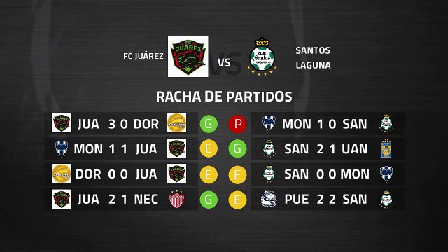 Previa partido entre FC Juárez y Santos Laguna Jornada 7 Liga MX - Clausura