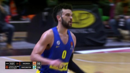 Wilbekin and Dorsey, Maccabi's dynamic duo