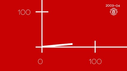 Cristiano Ronaldo - Journey to 1000 games