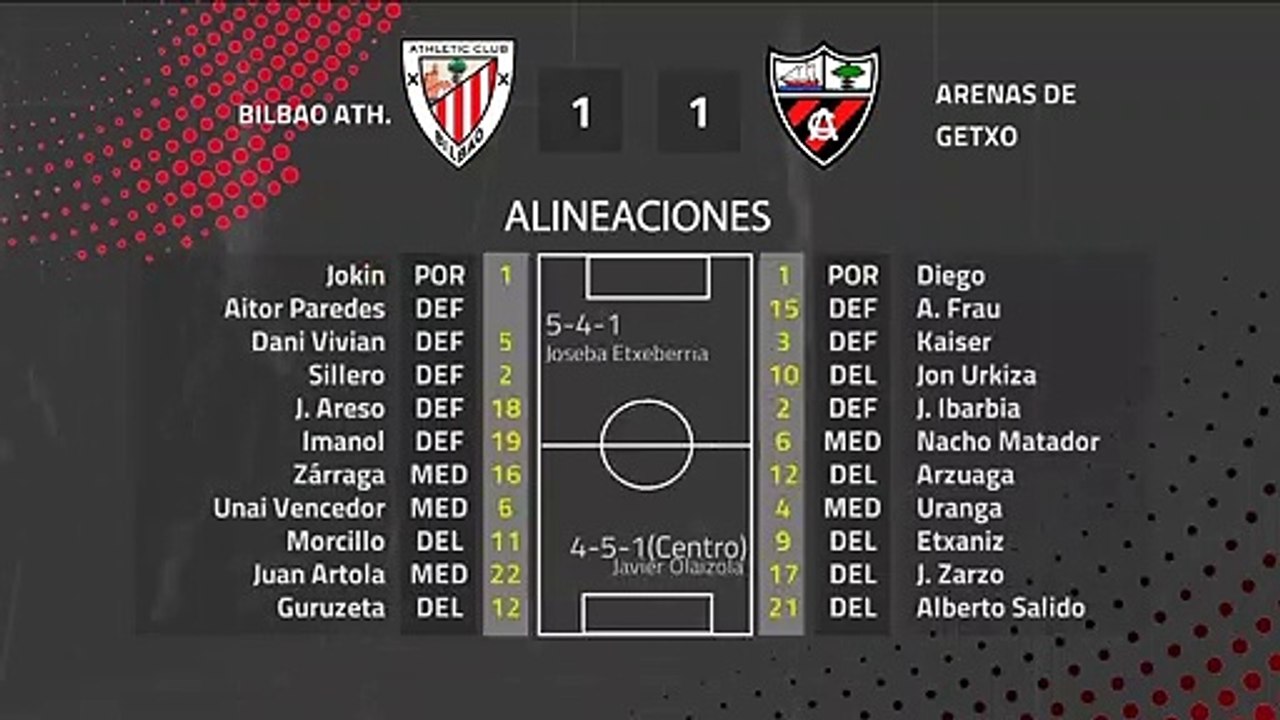 Resumen partido entre Bilbao Ath. y Arenas de Getxo Jornada 26 Segunda División B
