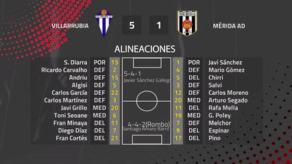Resumen partido entre Villarrubia y Mérida AD Jornada 26 Segunda División B