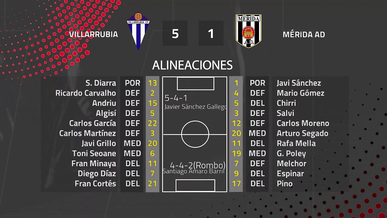 Resumen partido entre Villarrubia y Mérida AD Jornada 26 Segunda División B