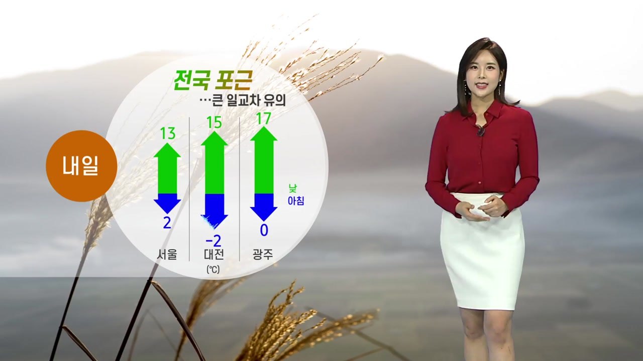 [날씨] 내일도 포근...점차 흐려지며 밤부터 전국에 비 / YTN