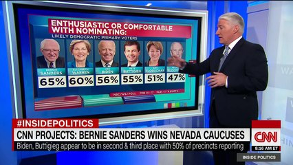 Download Video: John King breaks down Bernie Sanders' effect on polls after Nevada