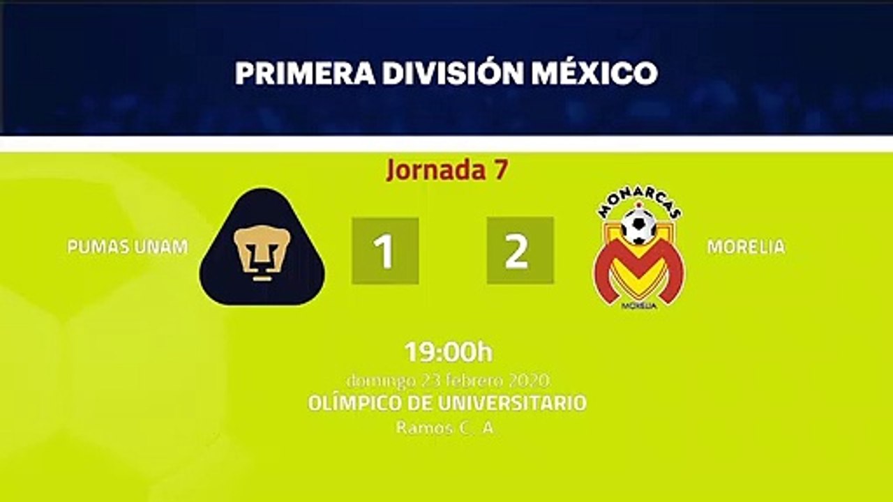 Resumen partido entre Pumas UNAM y Morelia Jornada 7 Liga MX - Clausura