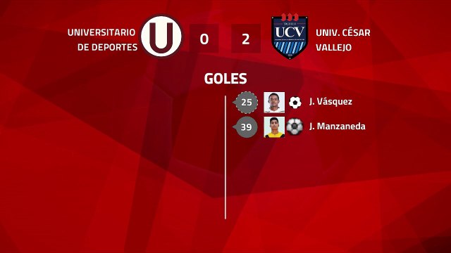 Resumen partido entre Universitario de Deportes y Univ. César Vallejo Jornada 4 Perú - Liga 1 Apertu